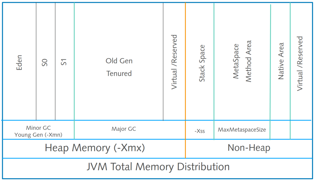 Java Debugging Native Memory Leaks Bro Code
